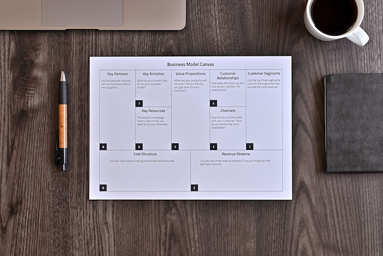 Hardfin - business model service line - desk canvas diagram